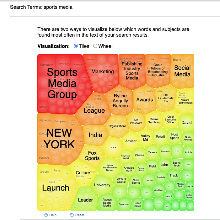 Gale Topic Collections creates a map of trending topics around the search term "sports media." 